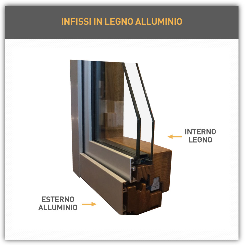 Infissi in Legno Alluminio Infissi in Legno Alluminio