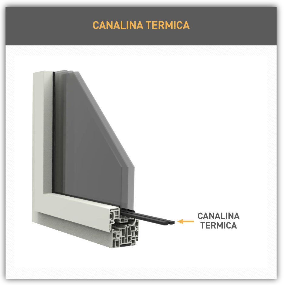 Infisso in PVC con Canalina Termica Infisso in PVC con Canalina Termica